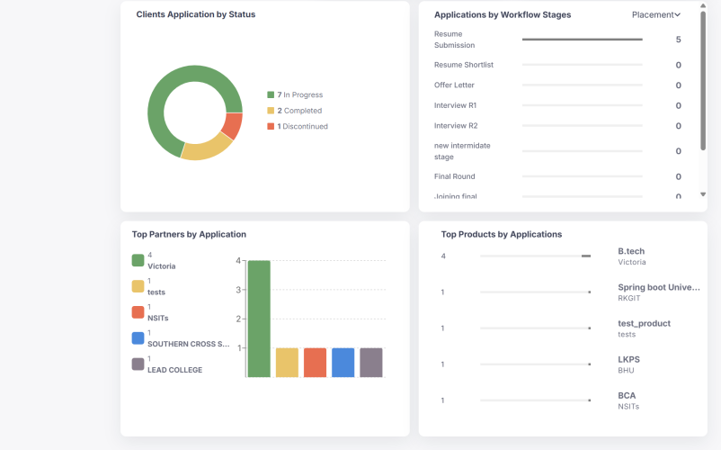 screencapture-dev-skysings-dashboard-2026-03-26-16_10_07
